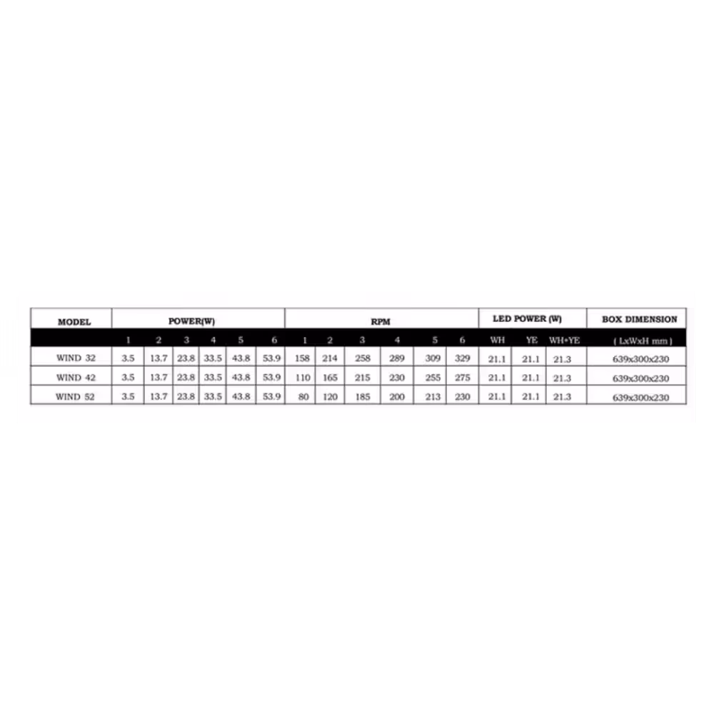 Bestar Wind Ceiling Fan 9 Bestar Wind Ceiling Fan Specifications