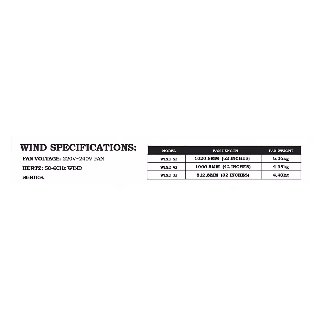 Bestar Wind Ceiling Fan 6 Bestar Wind Ceiling Fan Wind Specifications Table